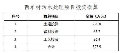 淄博臨淄區(qū)西單村生活污水治理項(xiàng)目(圖5)